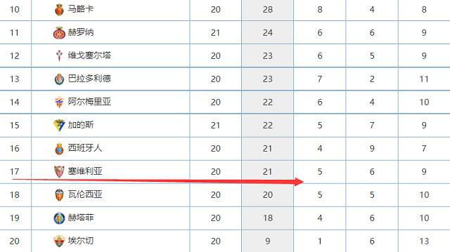 本赛季是伊马诺尔在皇家社会的第7个赛季，他此前曾经从事青训工作，了解他的人都认为他的工作很出色。